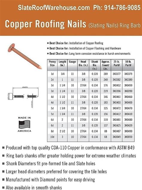 roof decking nail chart size